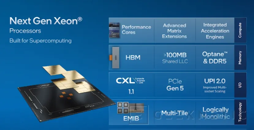 Geeknetic Los procesadores Intel Xeon Sapphire Rapids contarán con hasta 64 GB de memoria HBM2e integrada 2