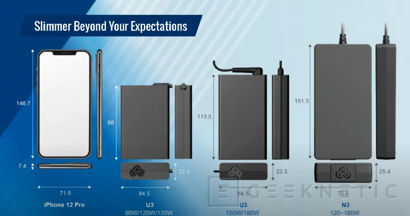 Geeknetic Los nuevos cargadores de portátiles FSP U3 reducen su tamaño a la mitad 2