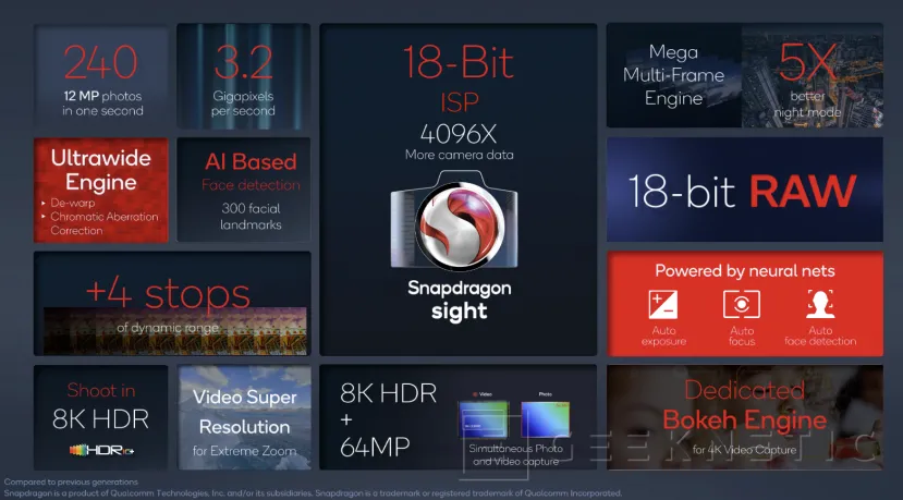 Geeknetic El Snapdragon 8 Gen 1 es el primer SoC móvil que graba vídeo 8K con HDR 3