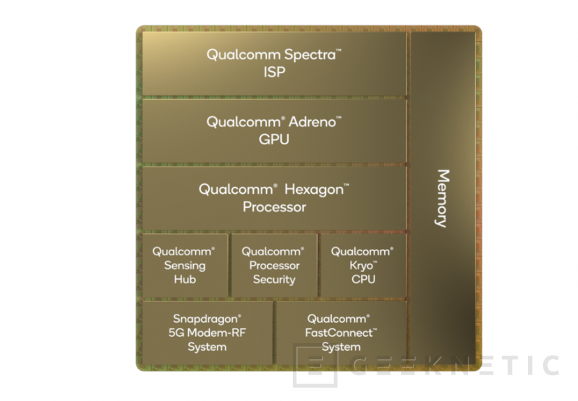 Geeknetic Snapdragon 8 Gen 1: Los Detalles de su Arquitectura a fondo 6