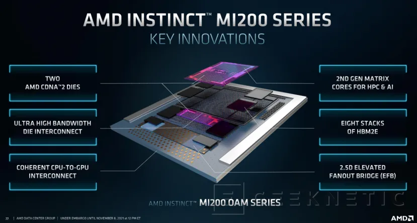 Geeknetic AMD anuncia sus tarjetas Instinct MI200 con 128 GB de memoria HBM2e y 4,9 veces más rendimiento que la competencia 4