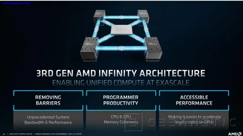 Geeknetic AMD anuncia sus tarjetas Instinct MI200 con 128 GB de memoria HBM2e y 4,9 veces más rendimiento que la competencia 5