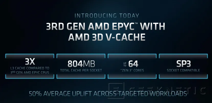 Geeknetic La tecnología AMD 3D V-Cache llega a las nuevas CPUs EPYC Milan-X con un 50% más de rendimiento 2