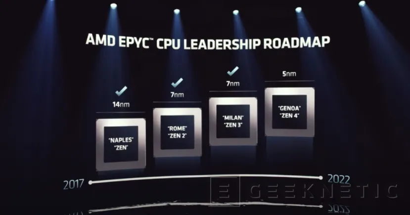Geeknetic AMD confirma que EPYC Genoa llegará con hasta 96 núcleos Zen 4, DDR5 y PCIe 5.0 4