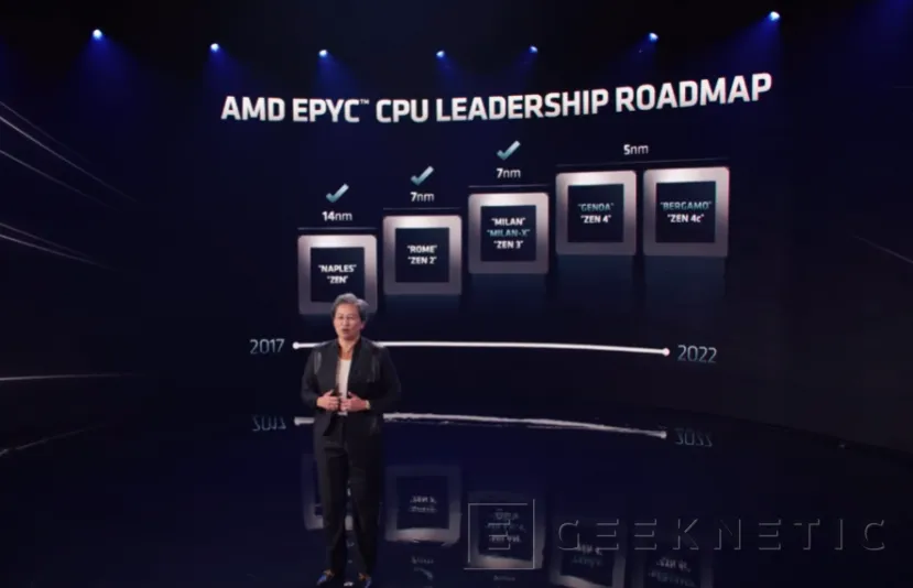 Geeknetic La arquitectura AMD Zen 4c se estrenará en 2023 con las CPU EPYC Bergamo de 128 núcleos 2