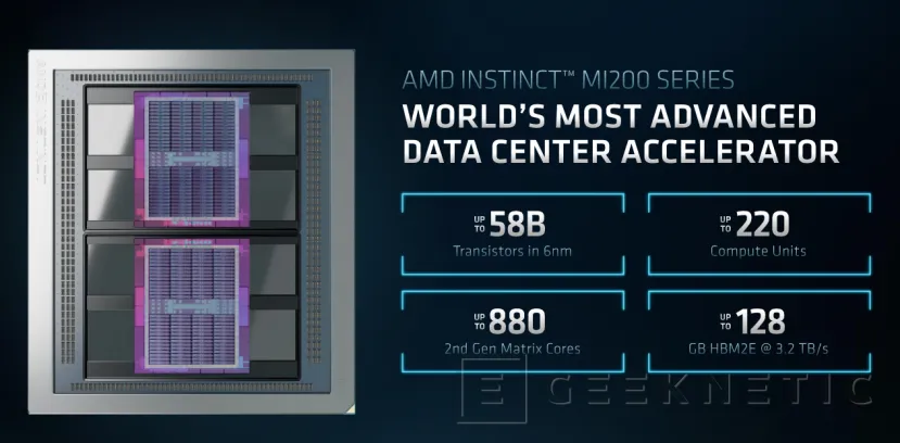 Geeknetic AMD anuncia sus tarjetas Instinct MI200 con 128 GB de memoria HBM2e y 4,9 veces más rendimiento que la competencia 2