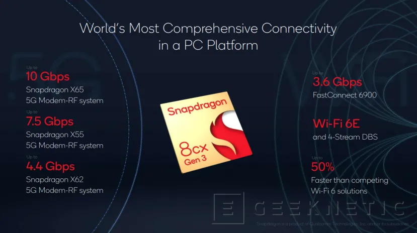 Geeknetic El Qualcomm Snapdragon 8cx Gen 3 aumenta en un 85% el rendimiento de CPU respecto a la generación anterior 4