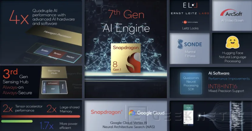 Geeknetic El motor de IA de séptima generación del Snapdragon 8 Gen 1 multiplica el rendimiento por cuatro 1