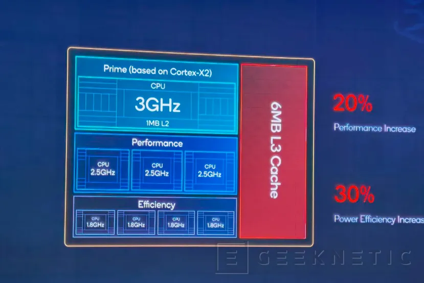 Geeknetic El Snapdragon 8 Gen 1 incorpora un núcleo ARM Cortex-X2 a 3GHz entre otros para obtener el máximo rendimiento 2