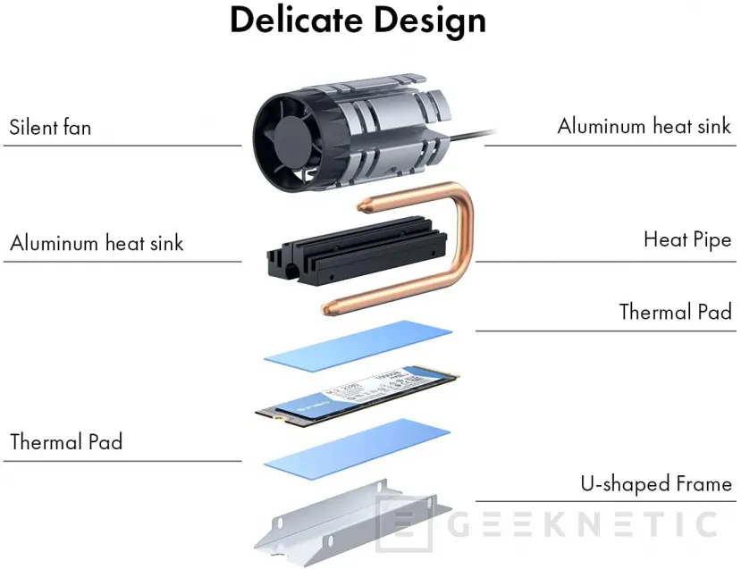Geeknetic El nuevo disipador de turbina para unidades M.2 SSD ElecGear M11 puede bajar la temperatura hasta 25 grados 2
