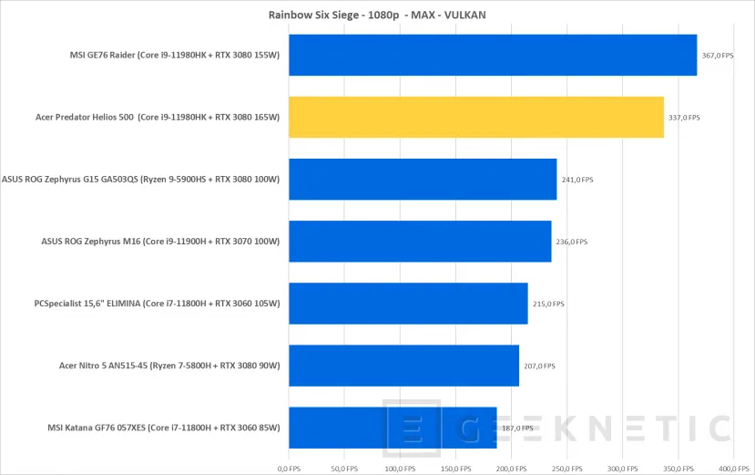 Geeknetic Acer Predator Helios 500 Review con Core i9-11980HK y RTX 3080 47
