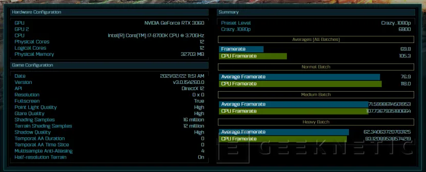 Geeknetic LA RTX 3060 rinde un 9% más que la RTX 2070 en los benchmarks filtrados de Ashes of the Singularity 2