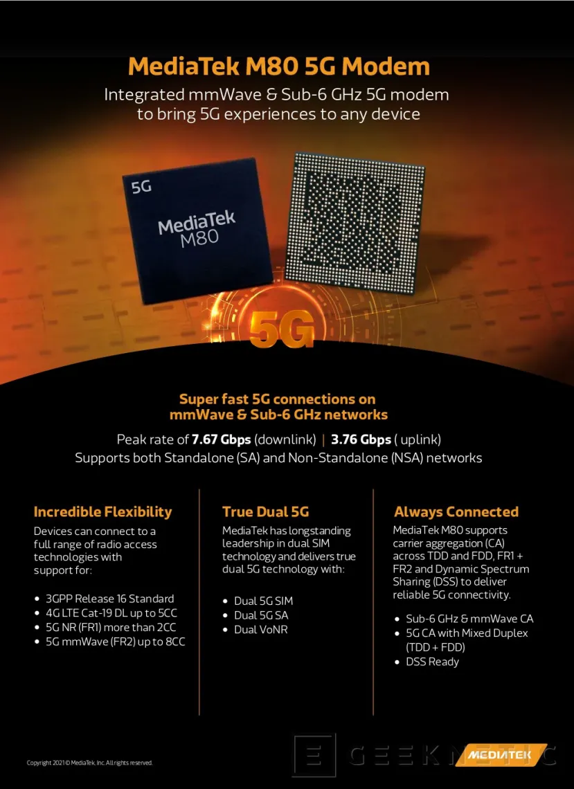 Geeknetic MediaTek anuncia su módem 5G M80, velocidades de hasta 7.67 Gbps y compatibilidad con mmWare 1