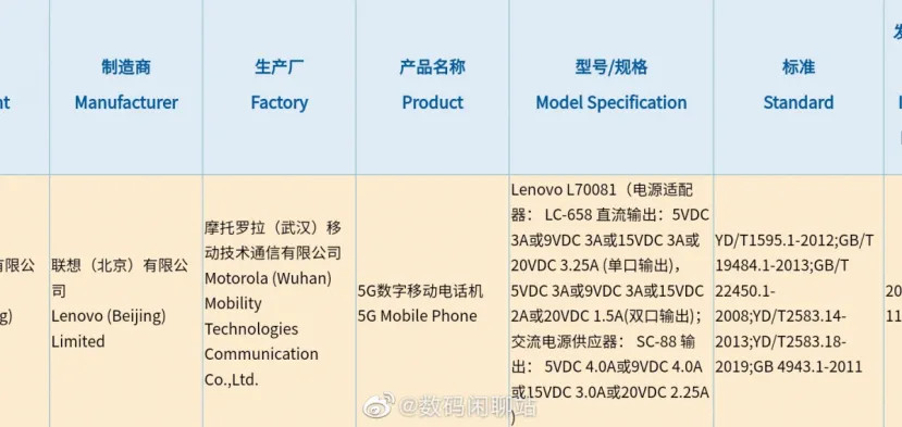 Geeknetic Se filtra el certificado de carga de 110 W para el smartphone Lenovo Legion 2, usando dos conectores USB-C para ello 2