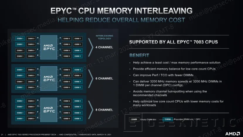 Geeknetic AMD EPYC 7003: ¿Cómo consigue duplicar el rendimiento de los Intel Xeon? 9