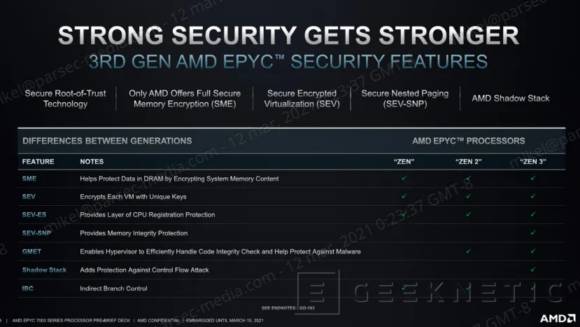 Geeknetic AMD EPYC 7003: ¿Cómo consigue duplicar el rendimiento de los Intel Xeon? 14