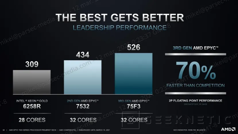 Geeknetic AMD EPYC 7003: ¿Cómo consigue duplicar el rendimiento de los Intel Xeon? 21