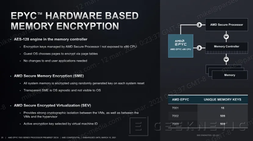 Geeknetic AMD EPYC 7003: ¿Cómo consigue duplicar el rendimiento de los Intel Xeon? 13