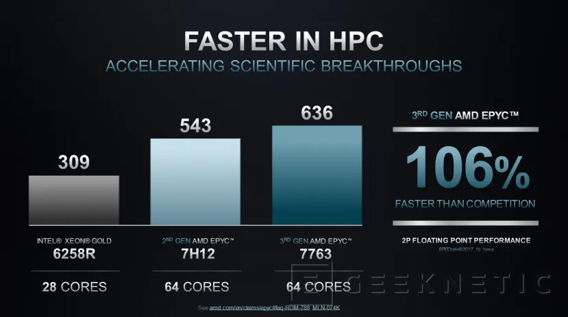 Geeknetic AMD EPYC 7003: ¿Cómo consigue duplicar el rendimiento de los Intel Xeon? 17