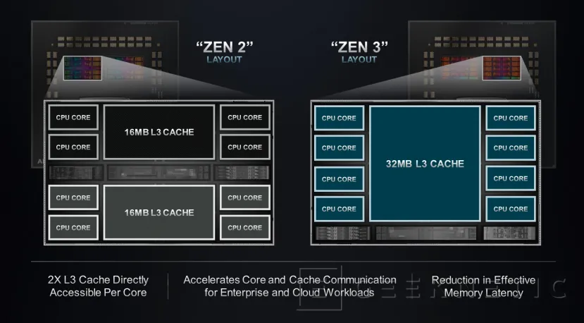 Geeknetic AMD EPYC 7003: ¿Cómo consigue duplicar el rendimiento de los Intel Xeon? 6