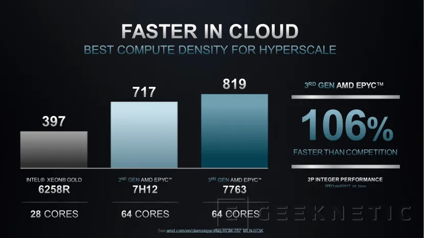 Geeknetic AMD EPYC 7003: ¿Cómo consigue duplicar el rendimiento de los Intel Xeon? 18