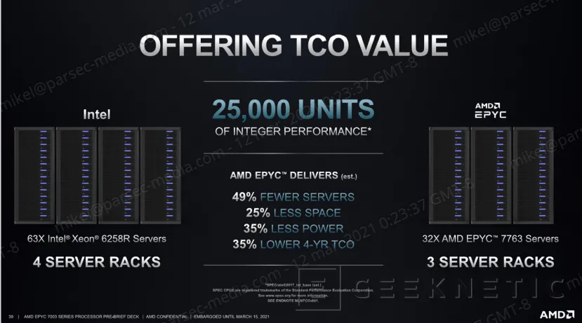 Geeknetic AMD EPYC 7003: ¿Cómo consigue duplicar el rendimiento de los Intel Xeon? 22