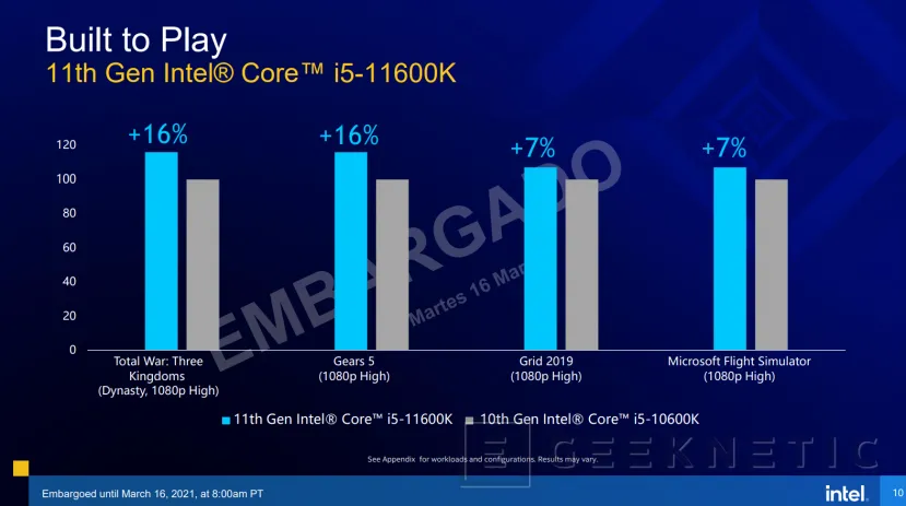 Geeknetic Llegan los Intel Core de 11a generación Rocket Lake-S con un 19% más de IPC y arquitectura Cypress Cove 13