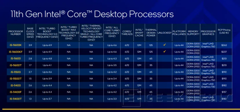 Geeknetic Llegan los Intel Core de 11a generación Rocket Lake-S con un 19% más de IPC y arquitectura Cypress Cove 5