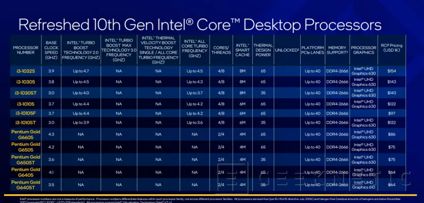 Geeknetic Llegan los Intel Core de 11a generación Rocket Lake-S con un 19% más de IPC y arquitectura Cypress Cove 6
