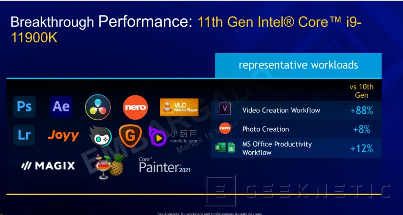Geeknetic Llegan los Intel Core de 11a generación Rocket Lake-S con un 19% más de IPC y arquitectura Cypress Cove 14
