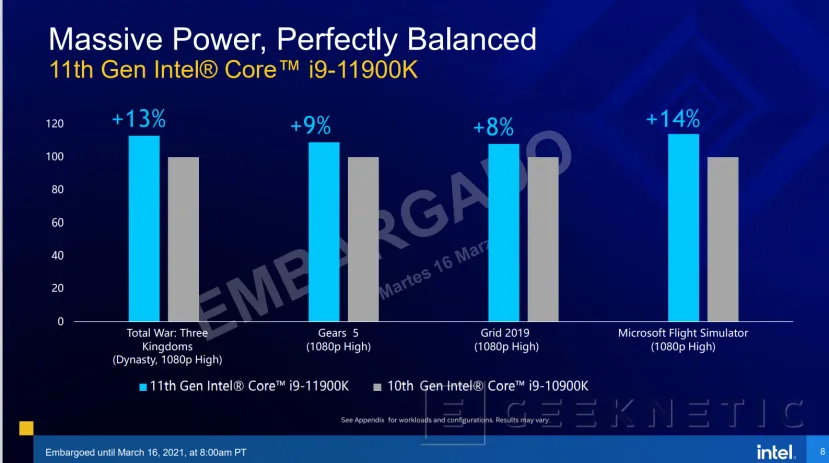 Geeknetic Llegan los Intel Core de 11a generación Rocket Lake-S con un 19% más de IPC y arquitectura Cypress Cove 10