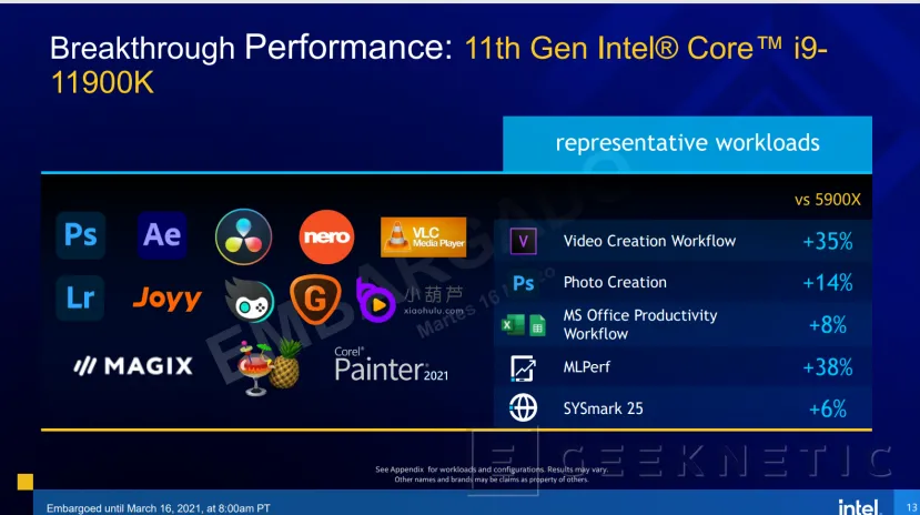 Geeknetic Llegan los Intel Core de 11a generación Rocket Lake-S con un 19% más de IPC y arquitectura Cypress Cove 15