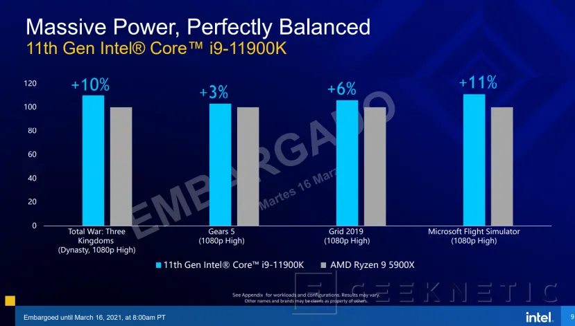 Geeknetic Llegan los Intel Core de 11a generación Rocket Lake-S con un 19% más de IPC y arquitectura Cypress Cove 11