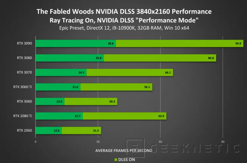 Geeknetic La tecnología NVIDIA DLSS llega a Crisys Remastered, The Fabled Woods y System Shock 3