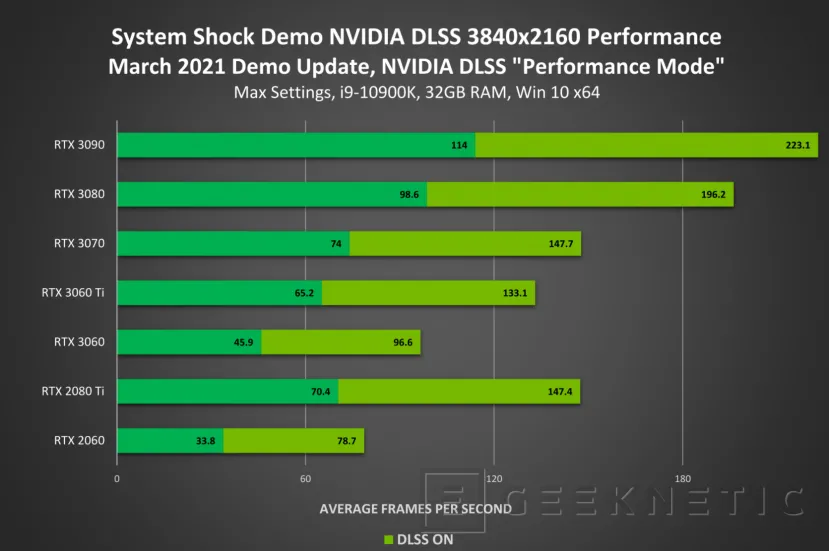 Geeknetic La tecnología NVIDIA DLSS llega a Crisys Remastered, The Fabled Woods y System Shock 2