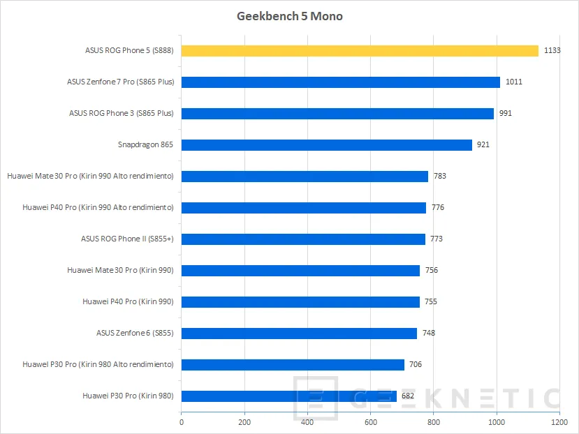 Geeknetic ASUS ROG Phone 5 Review 43