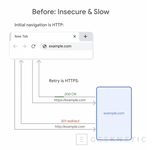 Geeknetic El nuevo Chrome 90 utiliza HTTPS por defecto y mejora velocidad de carga de webs 3