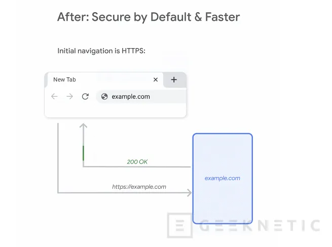 Geeknetic El nuevo Chrome 90 utiliza HTTPS por defecto y mejora velocidad de carga de webs 4