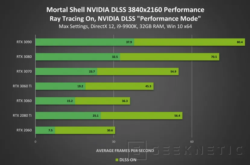 Geeknetic Nuevos drivers NVIDIA GeForce 466.11 WHQL con soporte para Raytracing y DLSS en Mortal Shell y Reflex en Valorant 1