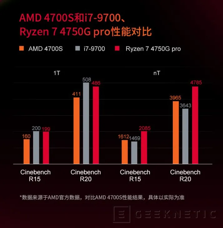 Geeknetic El AMD 4700S parece ser un procesador derivado del chip en la Xbox Series X 1