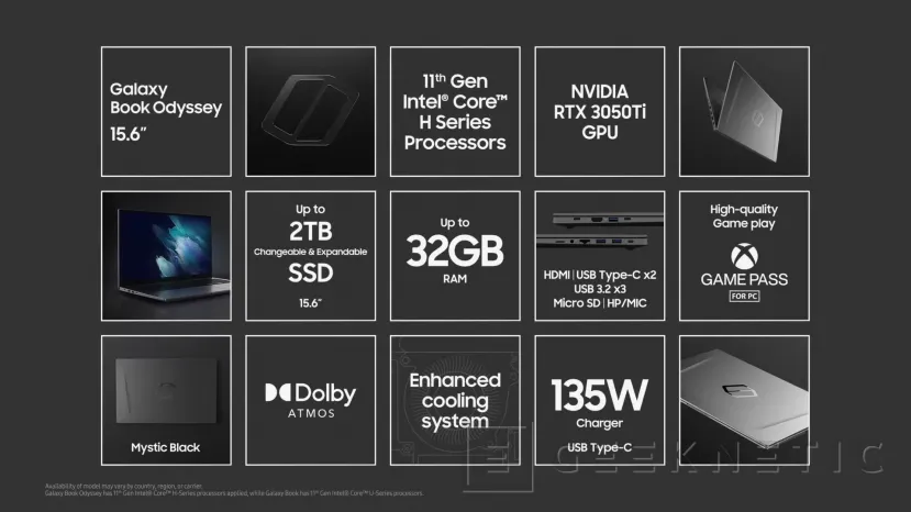 Geeknetic El Samsung Galaxy Odyssey para gaming incluye procesadores Intel 11 Gen y gráficas NVIDIA 3050 Ti 4