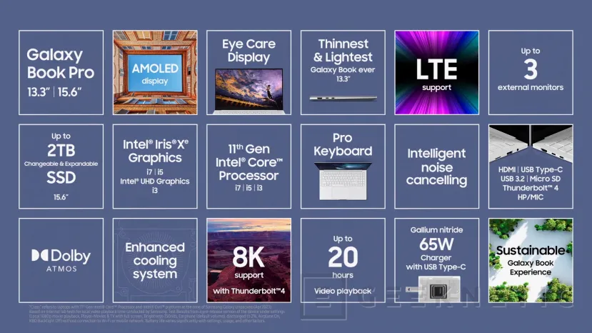 Geeknetic Samsung ha presentado los Galaxy Book Pro y Pro 360 con Intel 11 Gen en 868 gramos y 11.2 mm de grosor 5