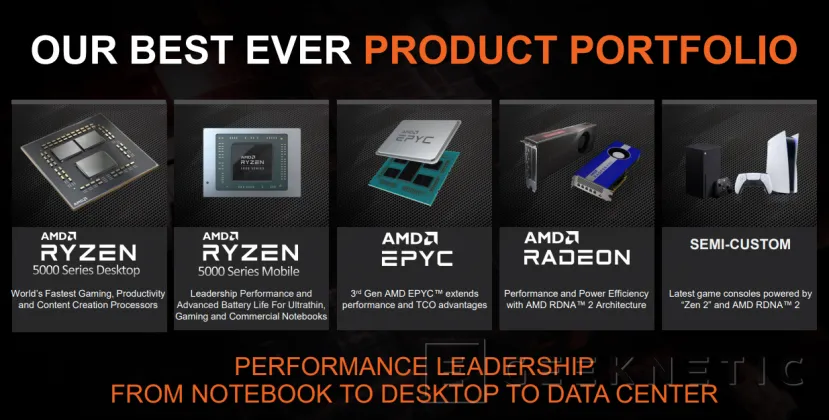 Geeknetic AMD presenta resultados récord con un crecimiento del 46% en consumo y 286% en el grupo EESC  2