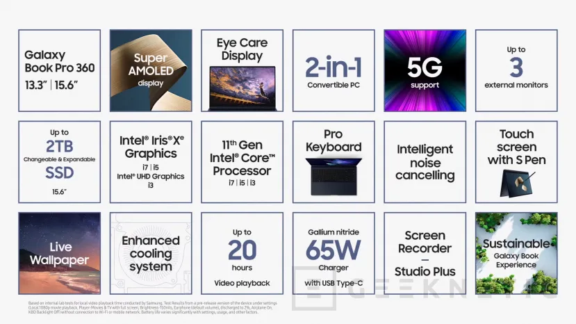 Geeknetic Samsung ha presentado los Galaxy Book Pro y Pro 360 con Intel 11 Gen en 868 gramos y 11.2 mm de grosor 6