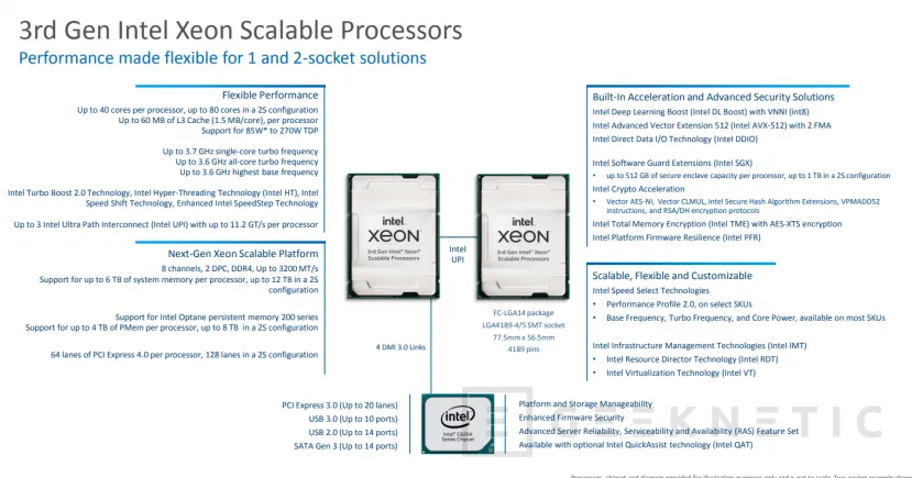 Geeknetic Hasta 40 núcleos, 20% más de IPC y aceleración de IA integrada en los nuevos Intel Xeon Scalable de 3a generación a 10nm 5
