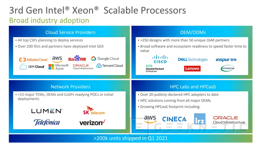 Geeknetic Hasta 40 núcleos, 20% más de IPC y aceleración de IA integrada en los nuevos Intel Xeon Scalable de 3a generación a 10nm 18