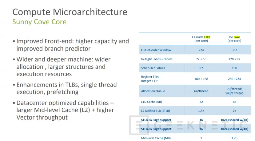 Geeknetic Hasta 40 núcleos, 20% más de IPC y aceleración de IA integrada en los nuevos Intel Xeon Scalable de 3a generación a 10nm 6