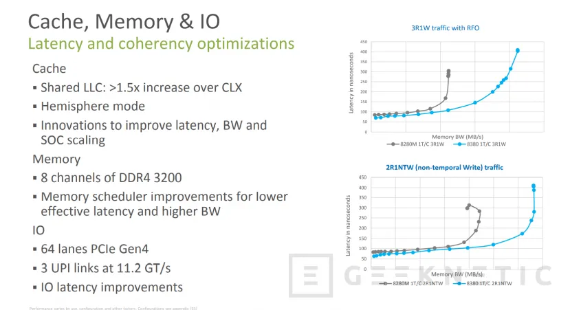 Geeknetic Hasta 40 núcleos, 20% más de IPC y aceleración de IA integrada en los nuevos Intel Xeon Scalable de 3a generación a 10nm 10