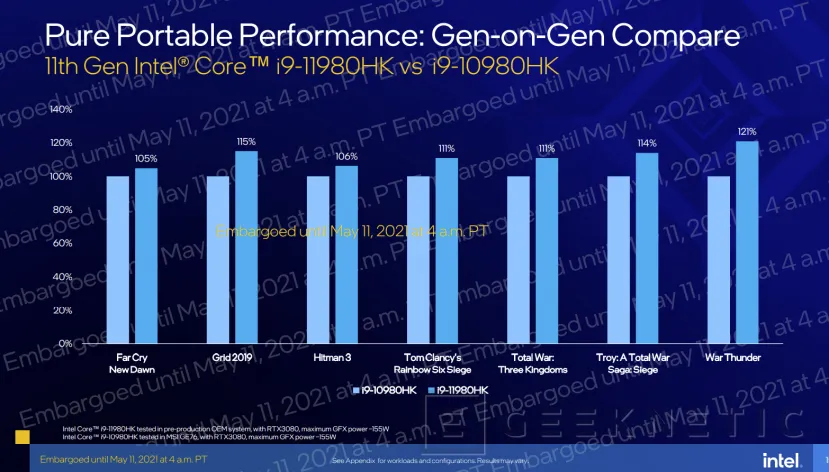 Geeknetic Intel Tiger Lake-H: La arquitectura Willow Cove a 10 nanómetros llega a los portátiles de alto rendimiento con PCIe 4.0, Thunderbolt 4 y WiFi 6E 9