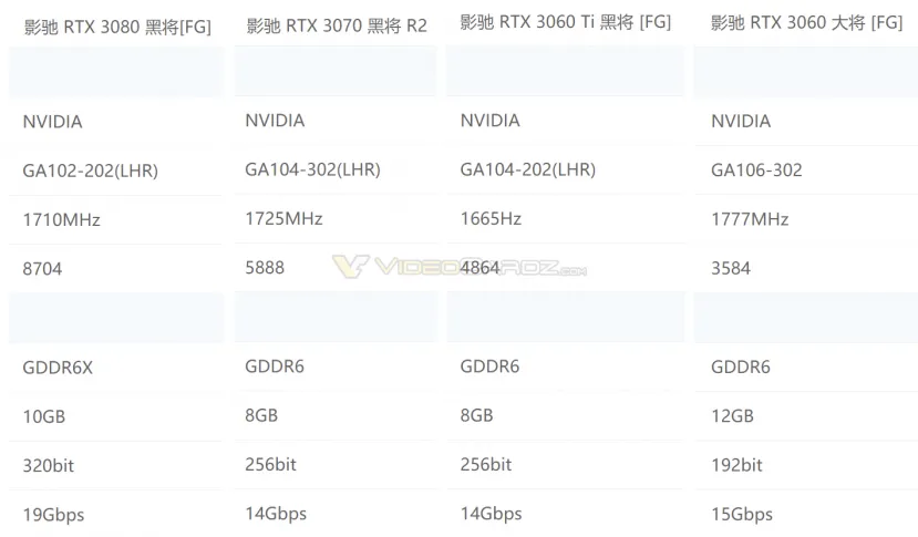 Geeknetic GALAX actualiza su gama NVIDIA LHR con limitador de criptominado incluyendo las RTX 3060 y RTX 3060 Ti 4